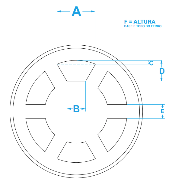 Formas para Travões/Magnéticos