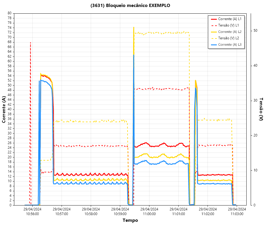 DDE-X1 + EVAL Software de Análise