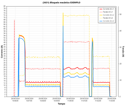 DDE-X1 + EVAL Software de Análise
